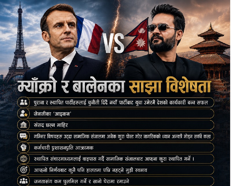 इमानुयल म्याँक्रो बन्ने प्रयासमा लागेका प्रधानमन्त्री बालेन शाहको कार्यशैली: देश कता जाला ?